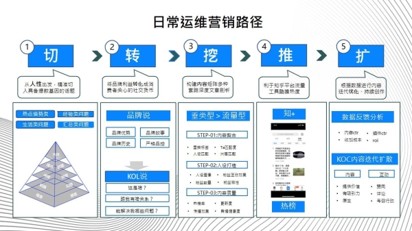 斩获知乎多项年度大奖,卓尔数科玩转整合营销新领地
