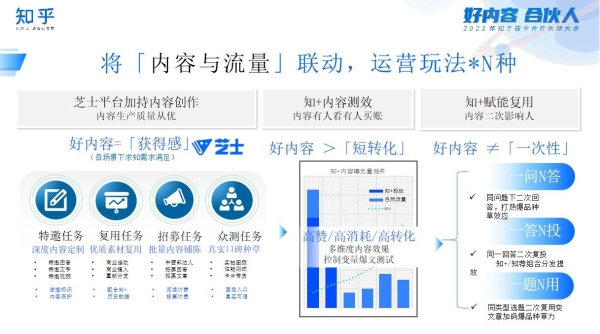 斩获知乎多项年度大奖,卓尔数科玩转整合营销新领地