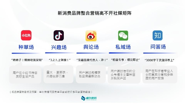 斩获知乎多项年度大奖,卓尔数科玩转整合营销新领地